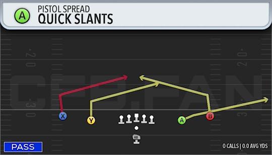 QUICK SLANTS