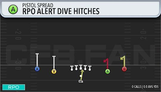 RPO ALERT DIVE HITCHES