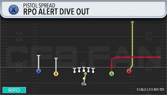 RPO ALERT DIVE OUT