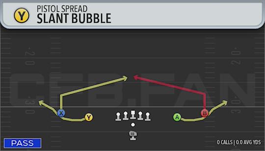 SLANT BUBBLE
