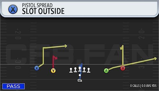SLOT OUTSIDE