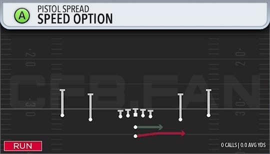 SPEED OPTION