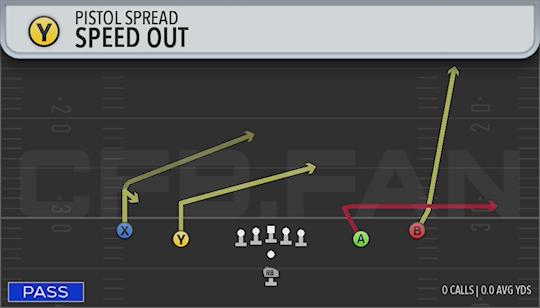 SPEED OUT