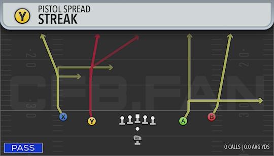 STREAK