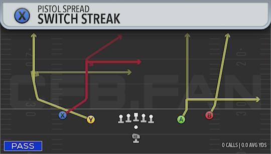SWITCH STREAK