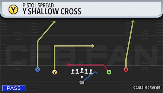 Y SHALLOW CROSS