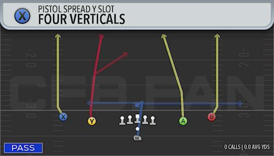 FOUR VERTICALS