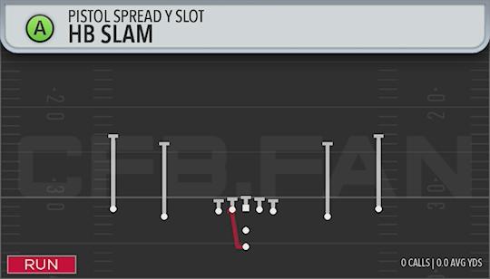 HB SLAM