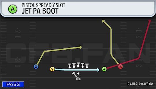 JET PA BOOT