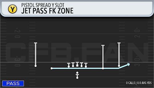 JET PASS FK ZONE