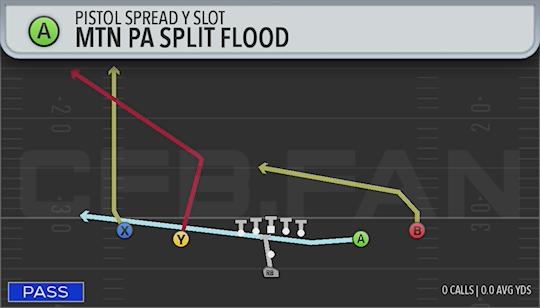 MTN PA SPLIT FLOOD