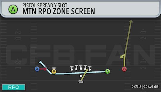 MTN RPO ZONE SCREEN