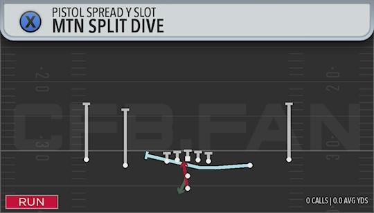 MTN SPLIT DIVE