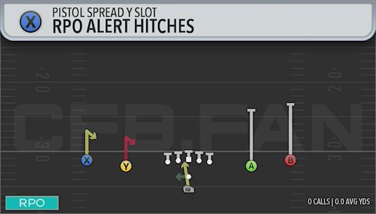 RPO ALERT HITCHES