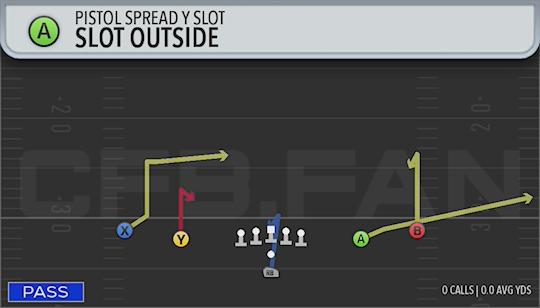 SLOT OUTSIDE