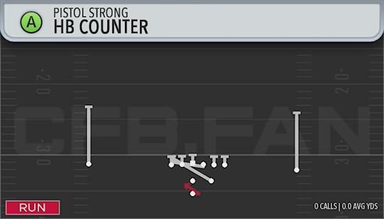 HB COUNTER