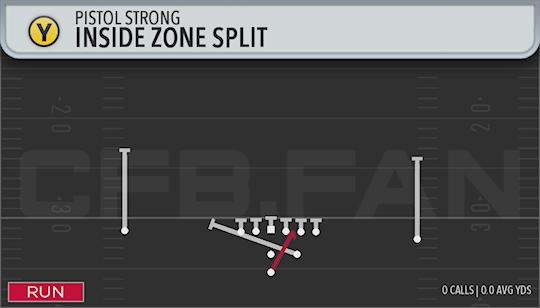 INSIDE ZONE SPLIT