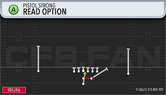 READ OPTION