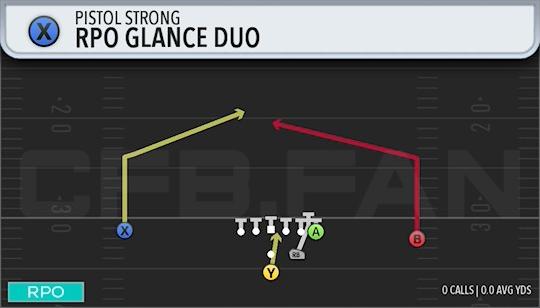 RPO GLANCE DUO