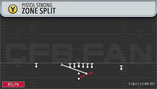 ZONE SPLIT