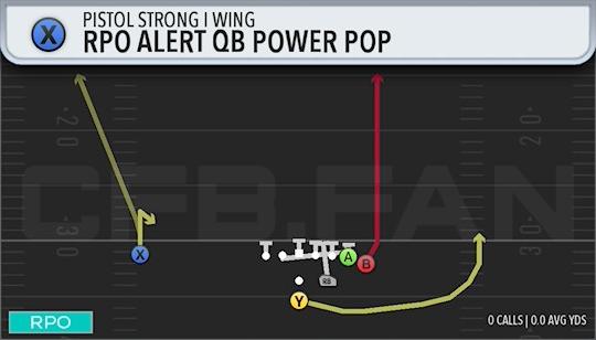 RPO ALERT QB POWER POP