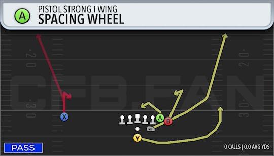 SPACING WHEEL