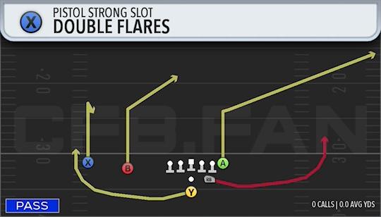 DOUBLE FLARES