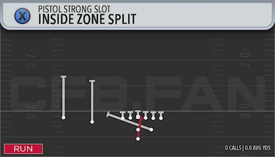 INSIDE ZONE SPLIT