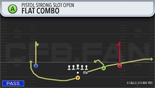 FLAT COMBO