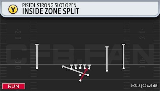 INSIDE ZONE SPLIT
