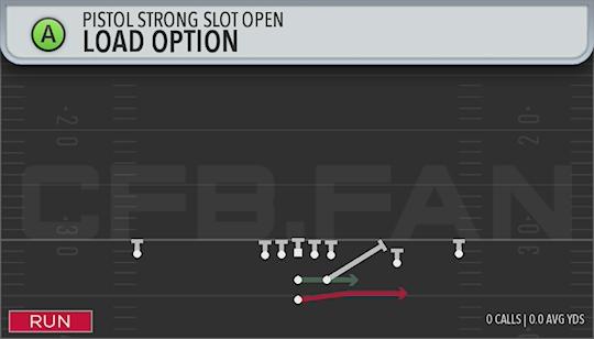 LOAD OPTION