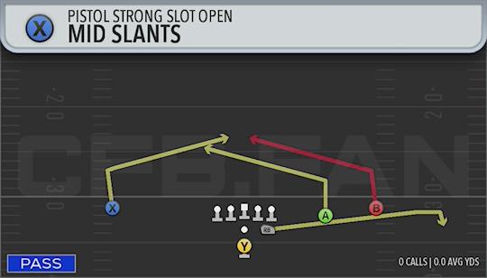 MID SLANTS