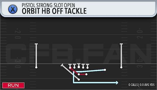 ORBIT HB OFF TACKLE