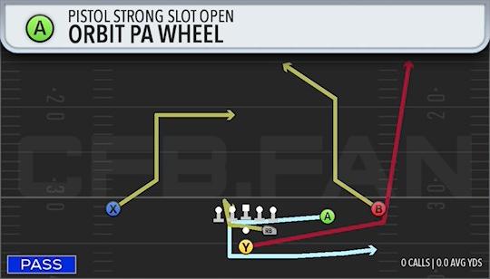 ORBIT PA WHEEL