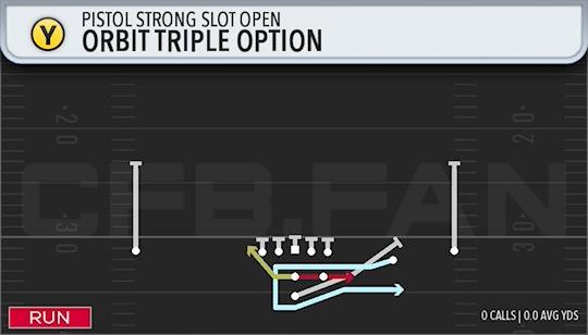 ORBIT TRIPLE OPTION