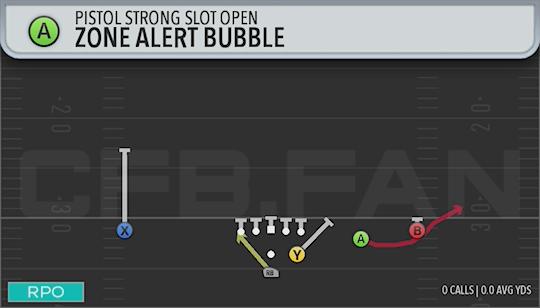 ZONE ALERT BUBBLE