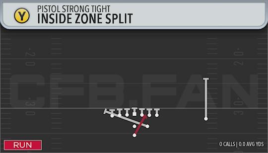 INSIDE ZONE SPLIT