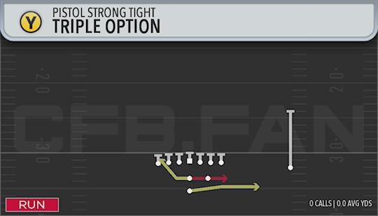 TRIPLE OPTION