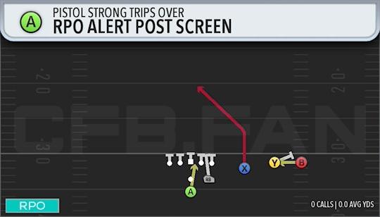 RPO ALERT POST SCREEN