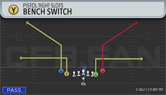 BENCH SWITCH