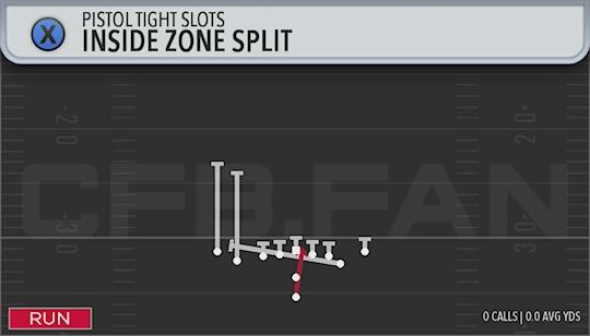 INSIDE ZONE SPLIT