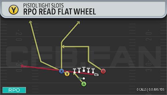 RPO READ FLAT WHEEL