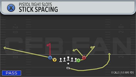 STICK SPACING