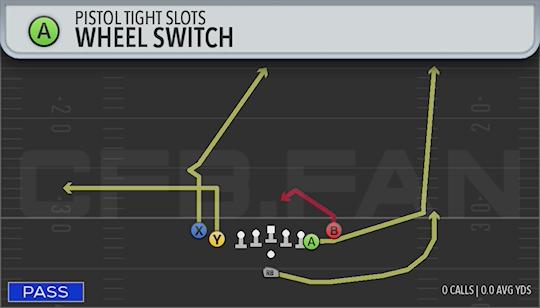 WHEEL SWITCH
