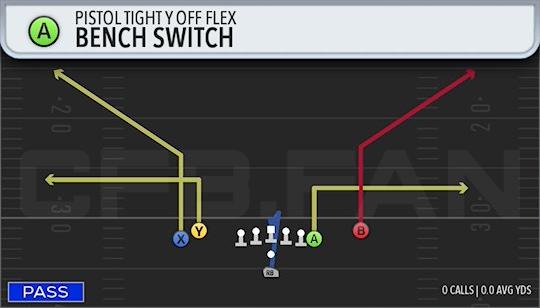 BENCH SWITCH