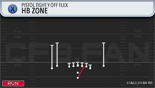 HB ZONE