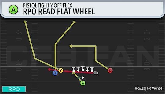 RPO READ FLAT WHEEL