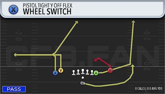 WHEEL SWITCH