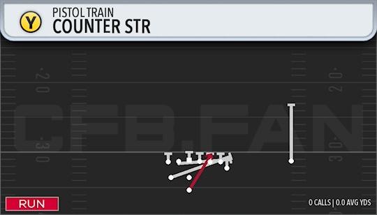 COUNTER STIR