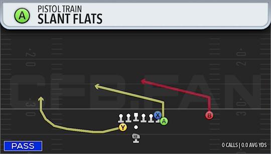 SLANT FLATS